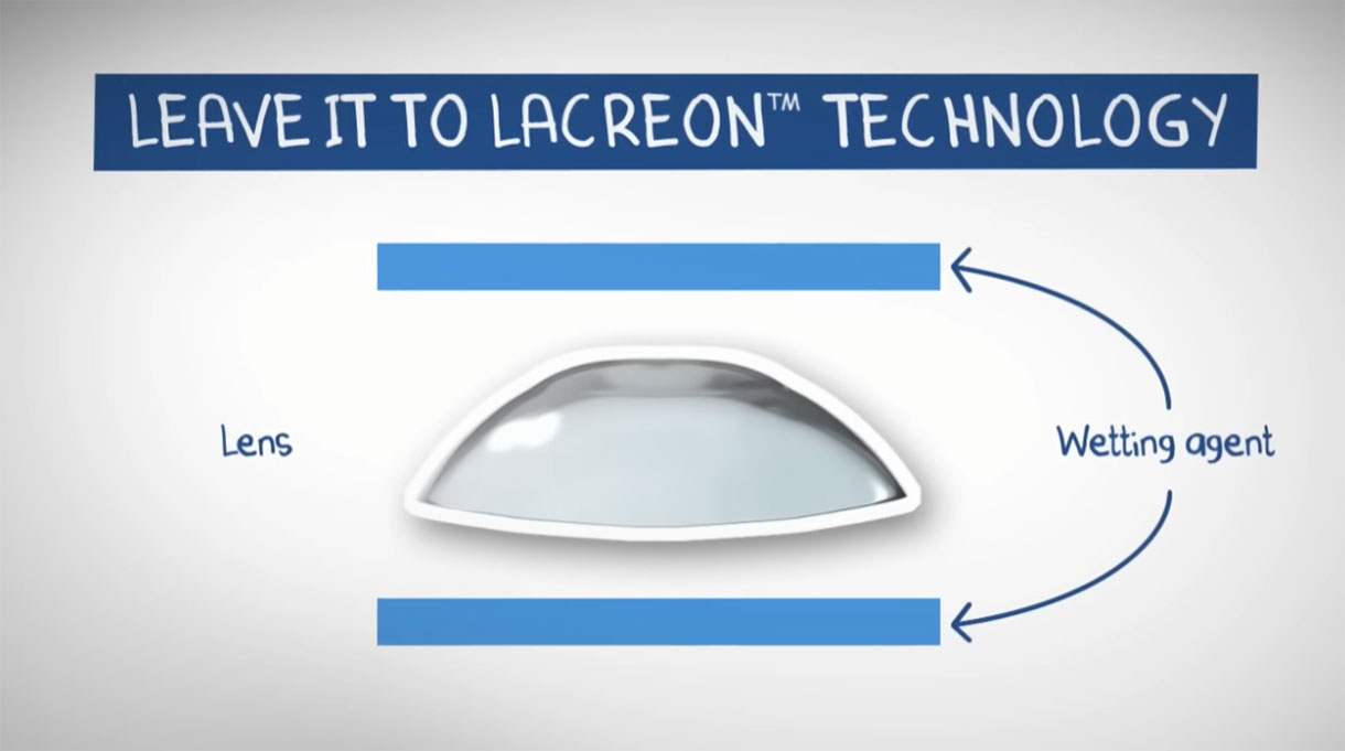 1-Day Acuvue Moist -kertakäyttölinssien LACREON-teknologia luo linsseihin 
kosteustyynyn, joka ei kulu pois edes pitkän päivän aikana.